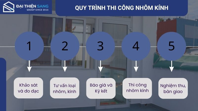 quy-trinh-thuc-hien-dich-vu-thi-cong-nhom-kinh